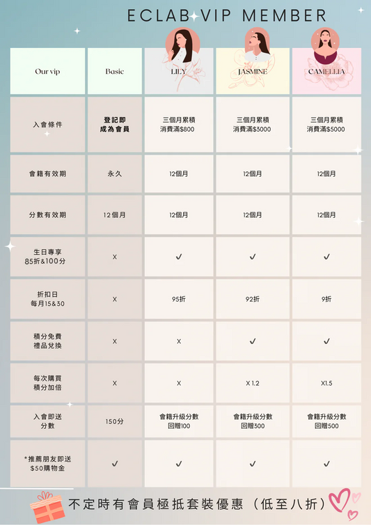 Easy point 會員獎賞計劃