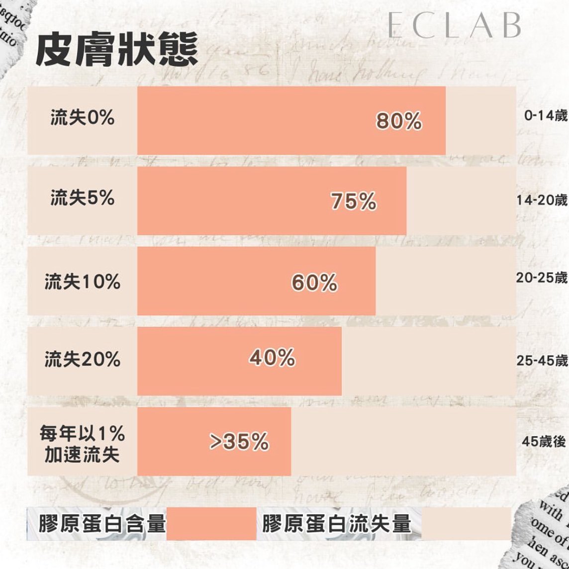 Tonik蘋果醋纖脂丸+ 海洋膠原蛋白Q彈丸【靚住瘦組合】